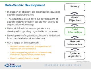 Data-Centric Development
Original articulation from Doug Bagley @ Walmart
Systems/
Applications
Network/
Infrastructure
Data/
Information
Goals/
Objectives
Strategy
62
Copyright 2015 by Data Blueprint
• In support of strategy, the organization develops
specific goals/objectives
• The goals/objectives drive the development of
specific data/information assets with an eye to
organization-wide usage
• Network/infrastructure components are
developed supporting organizational data use
• Development of systems/applications is derived
from the data/network architecture
• Advantages of this approach:
– Data/information assets are developed from an
organization-wide perspective
– Systems support organizational data needs and
compliment organizational process flows
– Maximum data/information reuse
 