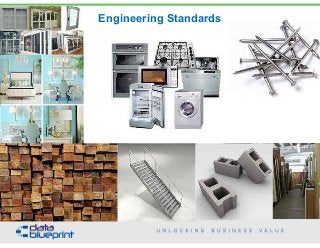 Engineering Standards
65
Copyright 2015 by Data Blueprint
 