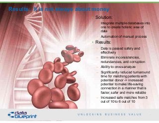 Results: It is not always about money
90
Copyright 2015 by Data Blueprint
• Solution:
– Integrate multiple databases into
one to create holistic view of
data
– Automation of manual process
• Results:
– Data is passed safely and
effectively
– Eliminate inconsistencies,
redundancies, and corruption
– Ability to cross-analyze
– Significantly reduced turnaround
time for matching patients with
potential donor -> increased
potential to make life-saving
connection in a manner that is
faster, safer and more reliable
– Increased safe matches from 3
out of 10 to 6 out of 10
 