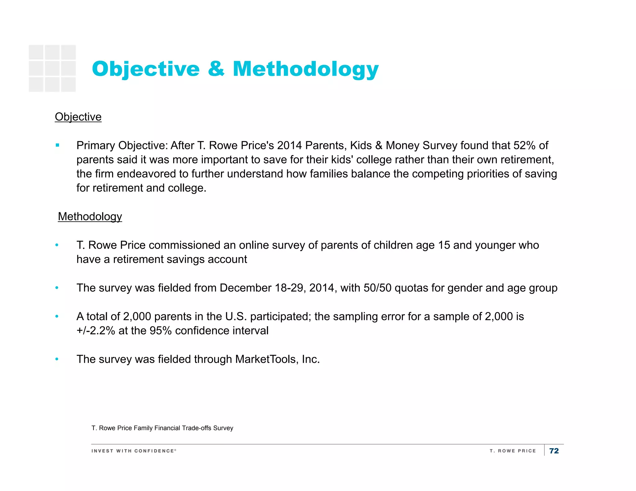 72
Objective & Methodology
T. Rowe Price Family Financial Trade-offs Survey
Saving
for
retirement
Saving for
kids’
education
Objective
Primary Objective: After T. Rowe Price's 2014 Parents, Kids & Money Survey found that 52% of
parents said it was more important to save for their kids' college rather than their own retirement,
the firm endeavored to further understand how families balance the competing priorities of saving
for retirement and college.
Methodology
• T. Rowe Price commissioned an online survey of parents of children age 15 and younger who
have a retirement savings account
• The survey was fielded from December 18-29, 2014, with 50/50 quotas for gender and age group
• A total of 2,000 parents in the U.S. participated; the sampling error for a sample of 2,000 is
+/-2.2% at the 95% confidence interval
• The survey was fielded through MarketTools, Inc.
 