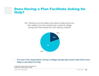 42
Does Having a Plan Facilitate Asking for
Help?
Q41. Would you be more likely to ask others to help pay for your
kids’ college if you had a specific plan in place for college
savings and knew exactly how much help you needed?
20%
80%
Yes
No
• For one in five respondents, having a college savings plan would make them more
likely to ask others for help
T. Rowe Price Family Financial Trade-offs Survey
N=949 (Have not asked anyone for help)
 