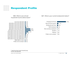 70
Respondent Profile
T. Rowe Price Family Financial Trade-offs Survey
N=2,000 (Total respondents)
Q66. What is your annua...