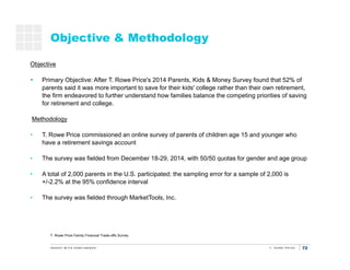 72
Objective & Methodology
T. Rowe Price Family Financial Trade-offs Survey
Saving
for
retirement
Saving for
kids’
educati...