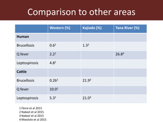 Wildlife-livestock-human interface: recognising drivers of disease