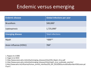 Wildlife-livestock-human interface: recognising drivers of disease