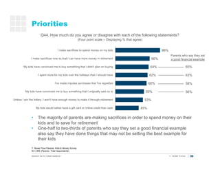 39
Priorities
T. Rowe Price Parents, Kids & Money Survey
N=1,000 (Parents: Total respondents)
Q44. How much do you agree o...