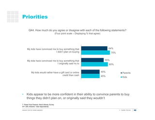 40
Priorities
T. Rowe Price Parents, Kids & Money Survey
N=1,000 (Parents: Total respondents)
Q44. How much do you agree o...