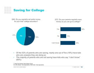 51
Saving for College
T. Rowe Price Parents, Kids & Money Survey
N=1,000 (Parents: Total respondents); N=881 (Kids: Total ...