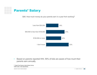 69
Parents’ Salary
T. Rowe Price Parents, Kids & Money Survey
N=881 (Kids: Total respondents)
Saving for
kids’
education
Q...