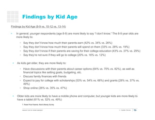 73
Findings by Kid Age
Saving
for
retirement
Saving for
kids’
education
Findings by Kid Age (8-9 vs. 10-12 vs. 13-14)
•  I...