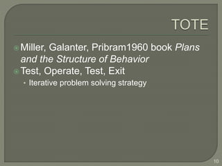 Miller, Galanter, Pribram1960 book Plans
and the Structure of Behavior
Test, Operate, Test, Exit
• Iterative problem solving strategy
10
 