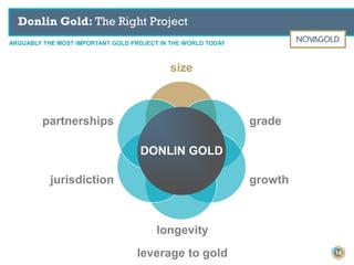 ARGUABLY THE MOST IMPORTANT GOLD PROJECT IN THE WORLD TODAY
partnerships grade
growthjurisdiction
size
DONLIN GOLD
longevity
leverage to gold 14
Donlin Gold: The Right Project
 