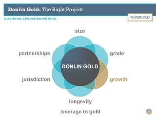 Donlin Gold: The Right Project
SUBSTANTIAL EXPLORATION POTENTIAL
partnerships grade
growthjurisdiction
longevity
leverage to gold
size
DONLIN GOLD
20
 