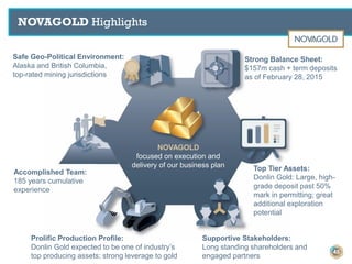 NOVAGOLD
focused on execution and
delivery of our business plan
NOVAGOLD Highlights
Safe Geo-Political Environment:
Alaska and British Columbia,
top-rated mining jurisdictions
Accomplished Team:
185 years cumulative
experience
Prolific Production Profile:
Donlin Gold expected to be one of industry’s
top producing assets; strong leverage to gold
Supportive Stakeholders:
Long standing shareholders and
engaged partners
Strong Balance Sheet:
$157m cash + term deposits
as of February 28, 2015
Top Tier Assets:
Donlin Gold: Large, high-
grade deposit past 50%
mark in permitting; great
additional exploration
potential
45
 