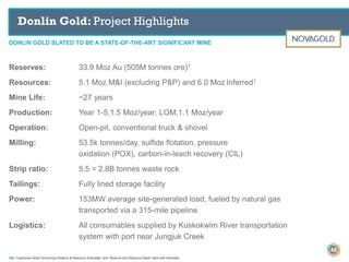 DONLIN GOLD SLATED TO BE A STATE-OF-THE-ART SIGNIFICANT MINE
Donlin Gold: Project Highlights
Reserves: 33.9 Moz Au (505M tonnes ore)1
Resources: 5.1 Moz M&I (excluding P&P) and 6.0 Moz Inferred1
Mine Life: ~27 years
Production: Year 1-5,1.5 Moz/year; LOM,1.1 Moz/year
Operation: Open-pit, conventional truck & shovel
Milling: 53.5k tonnes/day, sulfide flotation, pressure
oxidation (POX), carbon-in-leach recovery (CIL)
Strip ratio: 5.5 = 2.8B tonnes waste rock
Tailings: Fully lined storage facility
Power: 153MW average site-generated load, fueled by natural gas
transported via a 315-mile pipeline
Logistics: All consumables supplied by Kuskokwim River transportation
system with port near Jungjuk Creek
See “Cautionary Note Concerning Reserve & Resource Estimates” and “Reserve and Resource Base” table with footnotes.
48
 
