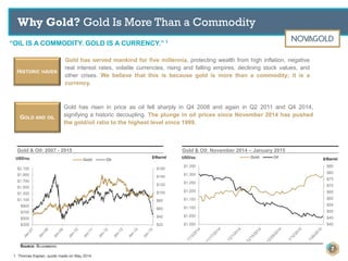 Why Gold? Gold Is More Than a Commodity
“OIL IS A COMMODITY. GOLD IS A CURRENCY.” 1
Gold has served mankind for five millennia, protecting wealth from high inflation, negative
real interest rates, volatile currencies, rising and falling empires, declining stock values, and
other crises. We believe that this is because gold is more than a commodity; it is a
currency.
HISTORIC HAVEN
Gold has risen in price as oil fell sharply in Q4 2008 and again in Q2 2011 and Q4 2014,
signifying a historic decoupling. The plunge in oil prices since November 2014 has pushed
the gold/oil ratio to the highest level since 1999.
GOLD AND OIL
1. Thomas Kaplan, quote made on May 2014.
Gold & Oil: 2007 - 2015 Gold & Oil: November 2014 – January 2015
USD/oz. USD/oz.$/Barrel $/Barrel
SOURCE: BLOOMBERG
$20
$40
$60
$80
$100
$120
$140
$160
$300
$500
$700
$900
$1,100
$1,300
$1,500
$1,700
$1,900
$2,100
Gold Oil
$40
$45
$50
$55
$60
$65
$70
$75
$80
$85
$1,000
$1,050
$1,100
$1,150
$1,200
$1,250
$1,300
$1,350
Gold Oil
7
 