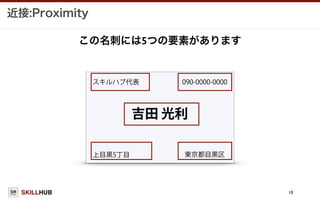 SKILLHUB
近接:Proximity
10
吉田 光利
スキルハブ代表
この名刺には5つの要素があります
090-0000-0000
上目黒5丁目 東京都目黒区
 