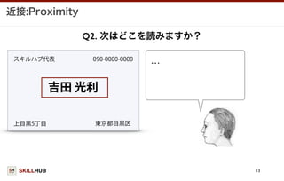 SKILLHUB
近接:Proximity
13
吉田 光利
スキルハブ代表
Q2. 次はどこを読みますか？
090-0000-0000
上目黒5丁目 東京都目黒区
…
 