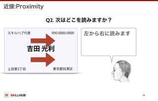 SKILLHUB
近接:Proximity
14
吉田 光利
スキルハブ代表
Q2. 次はどこを読みますか？
090-0000-0000
上目黒5丁目 東京都目黒区
左から右に読みます
 