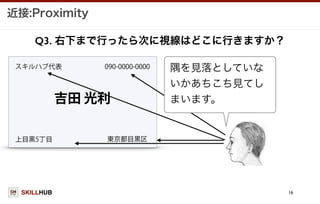 SKILLHUB
近接:Proximity
16
吉田 光利
スキルハブ代表
Q3. 右下まで行ったら次に視線はどこに行きますか？
090-0000-0000
上目黒5丁目 東京都目黒区
隅を見落としていな
いかあちこち見てし
まいます。
 