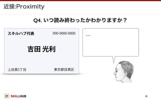 SKILLHUB
近接:Proximity
20
吉田 光利
スキルハブ代表
Q4. いつ読み終わったかわかりますか？
090-0000-0000
上目黒5丁目 東京都目黒区
…
 