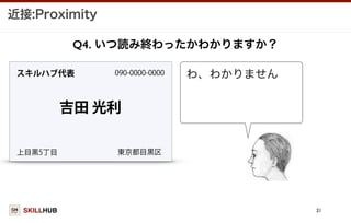 SKILLHUB
近接:Proximity
21
吉田 光利
スキルハブ代表
Q4. いつ読み終わったかわかりますか？
090-0000-0000
上目黒5丁目 東京都目黒区
わ、わかりません
 