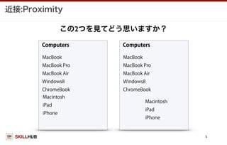 SKILLHUB
近接:Proximity
5
Computers
MacBook
MacBook Pro
MacBook Air
Windows8
ChromeBook
Macintosh
iPad
iPhone
Computers
MacBook
MacBook Pro
MacBook Air
Windows8
ChromeBook
Macintosh
iPad
iPhone
この2つを見てどう思いますか？
 