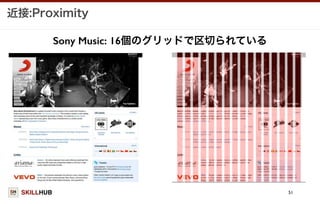 SKILLHUB
近接:Proximity
51
Sony Music: 16個のグリッドで区切られている
 