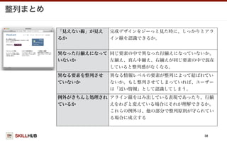 SKILLHUB
整列まとめ
58
「見えない線」が見え
るか
完成デザインをジーっと見た時に、しっかりとアラ
イン線を認識できるか。
異なった行 えになって
いないか
同じ要素の中で異なった行 えになっていないか。
左 え、真ん中 え、右 えが同じ要素の中で混在
していると整列感がなくなる。
異なる要素を整列させ
ていないか
異なる情報レベルの要素が整列によって結ばれてい
ないか。もし整列させてしまっていれば、ユーザー
は「近い情報」として認識してしまう。
例外がきちんと処理され
ているか
アライン線をはみ出している表現であったり、行
えをわざと変えている場合にそれが理解できるか。
これらの例外は、他の部分で整列原則が守られてい
る場合に成立する
 