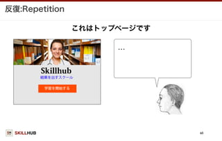 SKILLHUB
反復:Repetition
60
これはトップページです
…
 