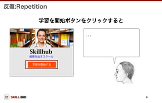 SKILLHUB
反復:Repetition
61
学習を開始ボタンをクリックすると
…
 