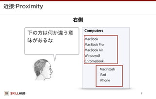 SKILLHUB
近接:Proximity
7
右側
下の方は何か違う意
味があるな
Computers
MacBook
MacBook Pro
MacBook Air
Windows8
ChromeBook
Macintosh
iPad
iPhone
 