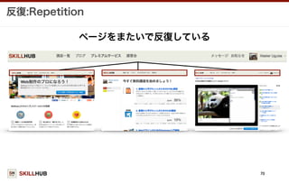 SKILLHUB
反復:Repetition
70
ページをまたいで反復している
 