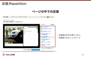 SKILLHUB
反復:Repetition
74
ページの中での反復
・学習途中が半分塗りつぶし
・学習終了がチェックマーク
 