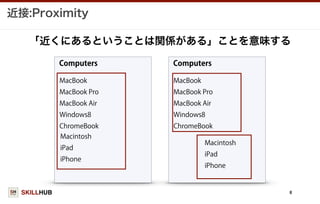 SKILLHUB
近接:Proximity
8
Computers
MacBook
MacBook Pro
MacBook Air
Windows8
ChromeBook
Macintosh
iPad
iPhone
Computers
MacBook
MacBook Pro
MacBook Air
Windows8
ChromeBook
Macintosh
iPad
iPhone
「近くにあるということは関係がある」ことを意味する
 