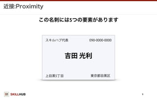SKILLHUB
近接:Proximity
9
吉田 光利
スキルハブ代表
この名刺には5つの要素があります
090-0000-0000
上目黒5丁目 東京都目黒区
 