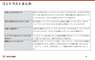 SKILLHUB
コントラストまとめ
96
見出し文字は大きいか 見出しの文字はびっくりするくらい大きくて大丈夫です。そのほうが目を
引くし拾い読みができるようになります。例外は論文など読ませるコンテ
ンツになります。それらは見出しが小さくてもOKです。
異なる要素で分けられているか 同じ要素にコントラストをつけると意味が分離してしまいます。なので、
コントラストをつけるべきものは異なる要素ということになります。
色使いが適当か？ 白抜きや補色などでコントラストをつけることができます。クリックさせ
たいボタンなどは、そのような色使いになっているかが重要です。
レイアウトの中でコントラストが
あるか？
ページをパッと見た時にすぐに内容が理解できるか。チェックする方法と
して遠くから見るとか、薄目で見るなどを試みる。
臆病になっていないか？ 重要なことは「ハッキリとした違い」をつくること。そのためには勇敢に
なる必要があります。見出しと本文の文字サイズや線の使い方などでは
「ええーい、これだ、文句あるか！」と覚悟を決めて大胆に行いましょ
う。
 