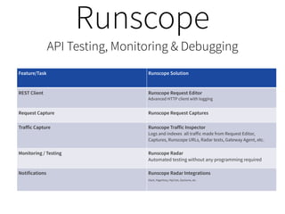 Introducing Ghost Inspector | PPT