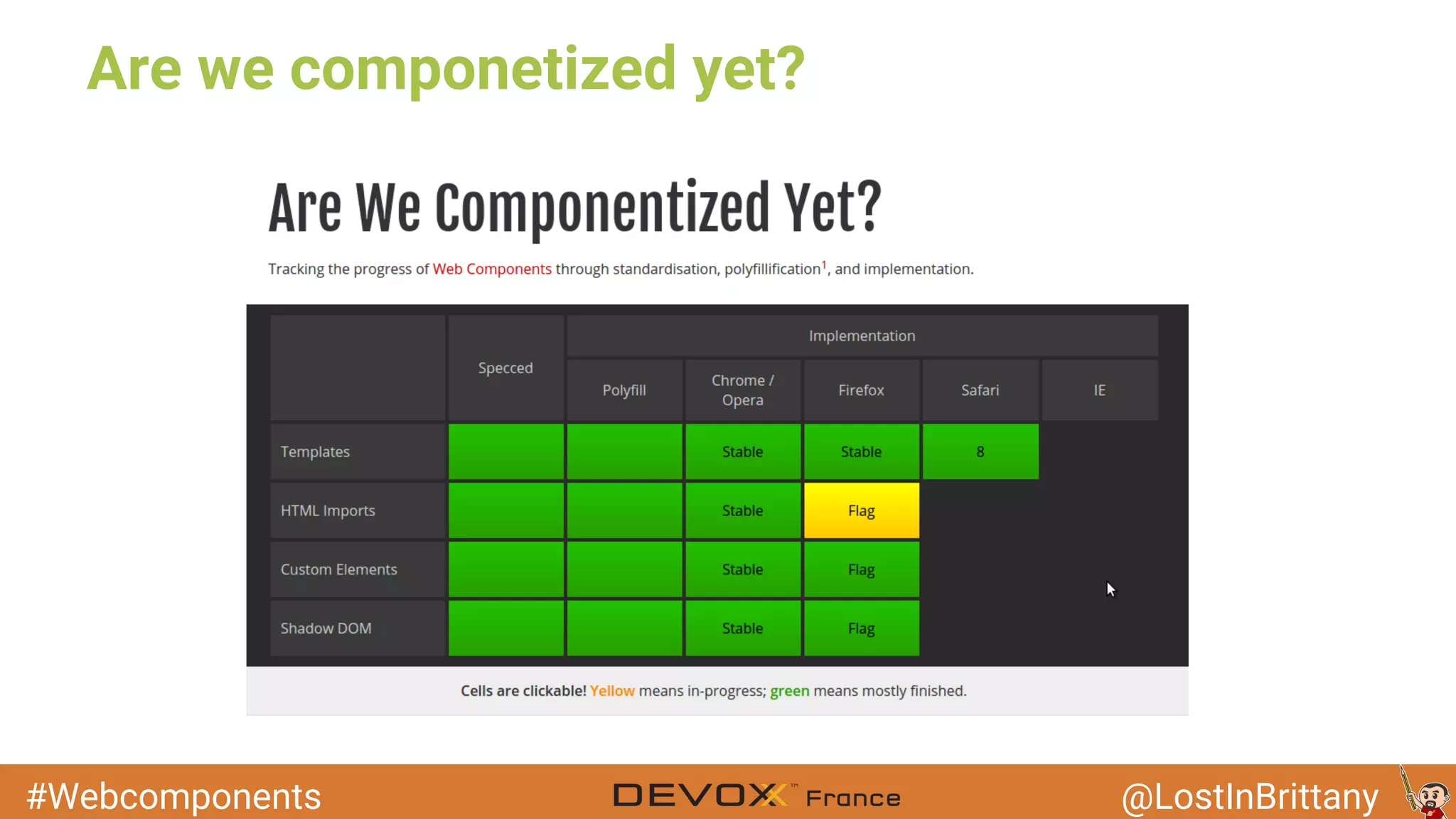 #Webcomponents @LostInBrittany Are we componetized yet? 
