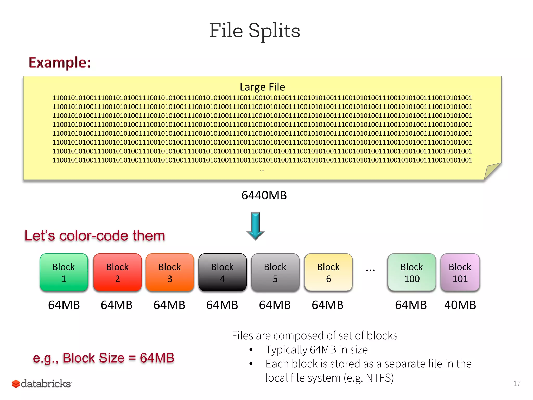 File Splits
17
Large	
  File	
  
1100101010011100101010011100101010011100101010011100110010101001110010101001110010101001110010101001110010101001	
  
1100101010011100101010011100101010011100101010011100110010101001110010101001110010101001110010101001110010101001	
  
1100101010011100101010011100101010011100101010011100110010101001110010101001110010101001110010101001110010101001	
  
1100101010011100101010011100101010011100101010011100110010101001110010101001110010101001110010101001110010101001	
  
1100101010011100101010011100101010011100101010011100110010101001110010101001110010101001110010101001110010101001	
  
1100101010011100101010011100101010011100101010011100110010101001110010101001110010101001110010101001110010101001	
  
1100101010011100101010011100101010011100101010011100110010101001110010101001110010101001110010101001110010101001	
  
1100101010011100101010011100101010011100101010011100110010101001110010101001110010101001110010101001110010101001	
  
…	
  
	
  
6440MB	
  
Block	
  	
  
1	
  
Block	
  	
  
2	
  
Block	
  	
  
3	
  
Block	
  	
  
4	
  
Block	
  	
  
5	
  
Block	
  	
  
6	
  
Block	
  	
  
100	
  
Block	
  	
  
101	
  
64MB	
   64MB	
   64MB	
   64MB	
   64MB	
   64MB	
  
…	
  
64MB	
   40MB	
  
Block	
  	
  
1	
  
Block	
  	
  
2	
  
Let’s color-code them
Block	
  	
  
3	
  
Block	
  	
  
4	
  
Block	
  	
  
5	
  
Block	
  	
  
6	
  
Block	
  	
  
100	
  
Block	
  	
  
101	
  
e.g., Block Size = 64MB
Files are composed of set of blocks
•  Typically 64MB in size
•  Each block is stored as a separate file in the
local file system (e.g. NTFS)
 
