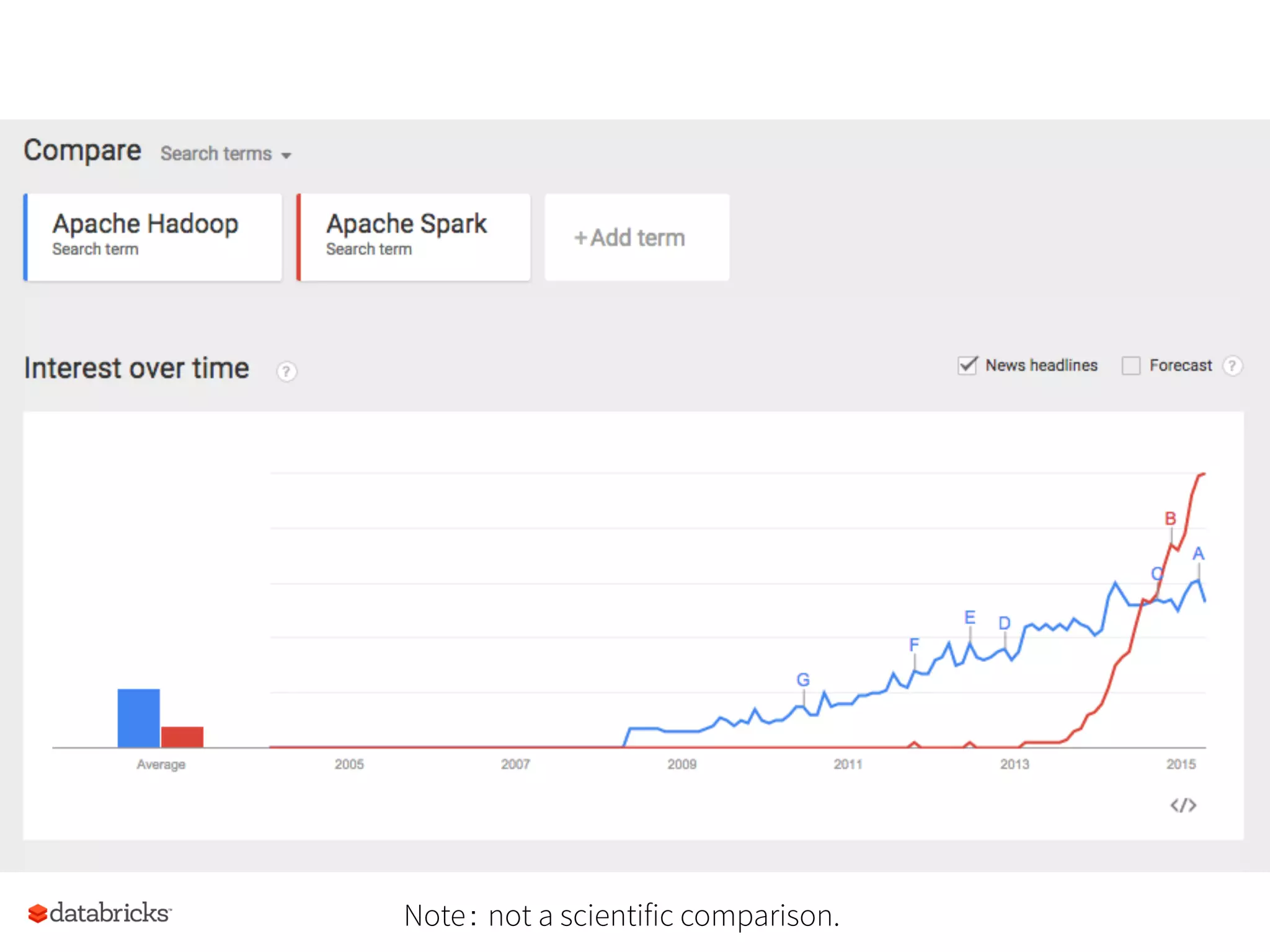 Note： not a scientific comparison.
 