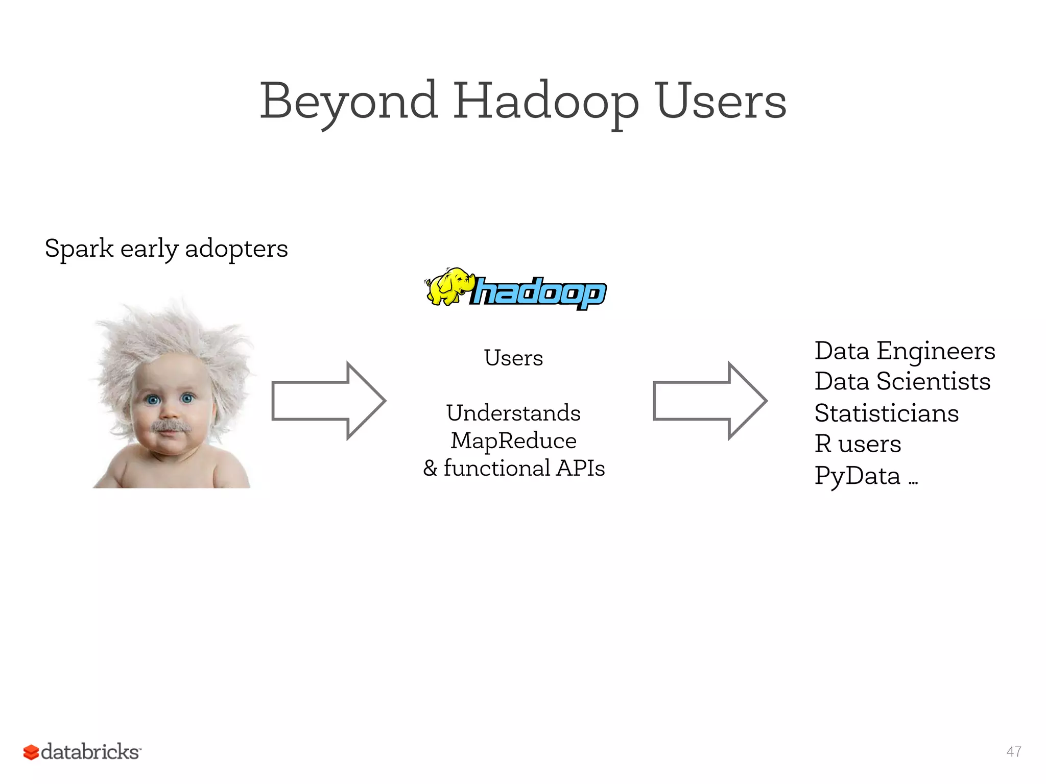 Beyond Hadoop Users
47
Spark early adopters
Data Engineers
Data Scientists
Statisticians
R users
PyData …
Users
Understands
MapReduce
& functional APIs
 