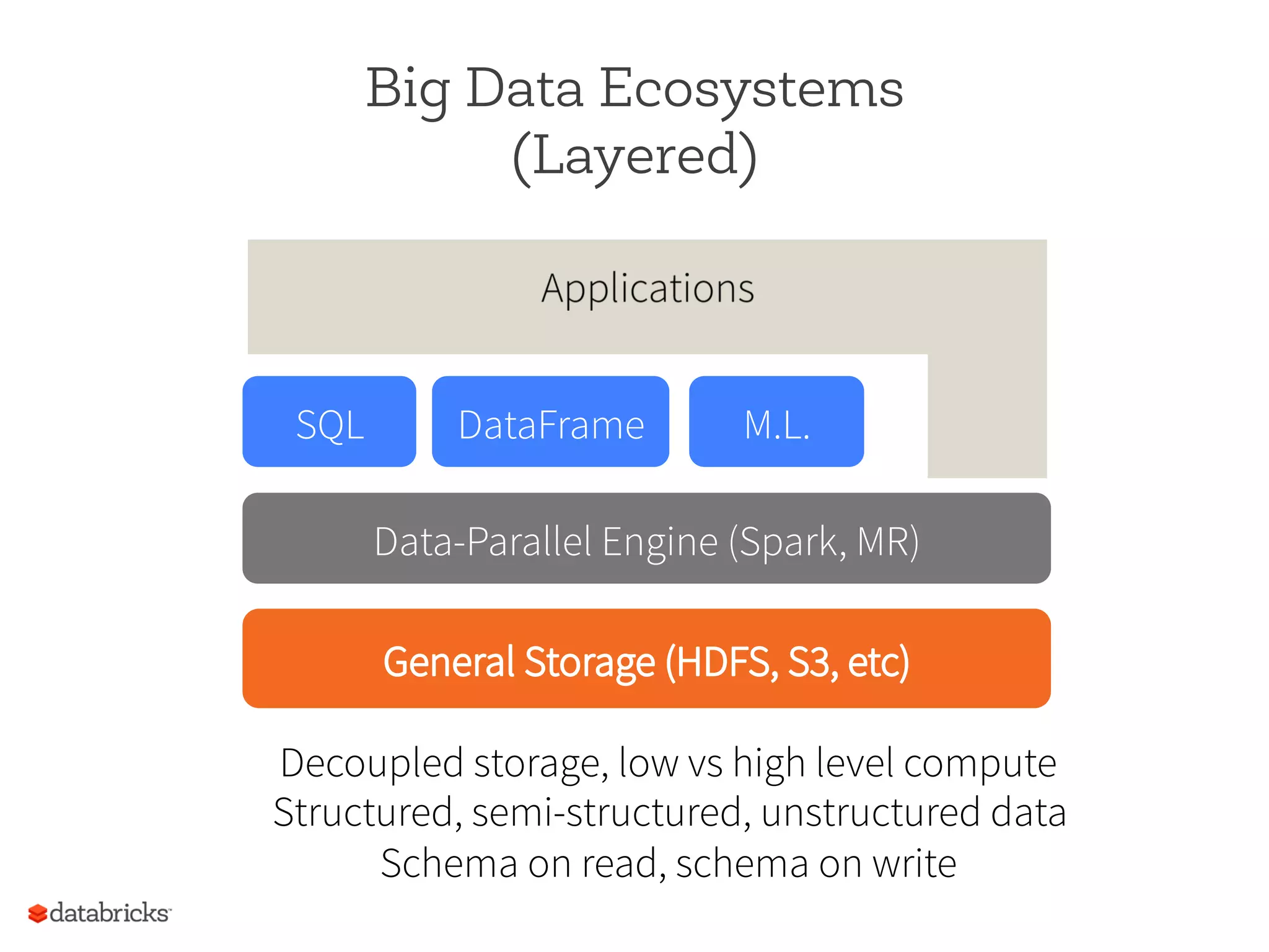 Data-Parallel Engine (Spark, MR)
SQL DataFrame M.L.
Big Data Ecosystems
(Layered)
Decoupled storage, low vs high level compute
Structured, semi-structured, unstructured data
Schema on read, schema on write
 