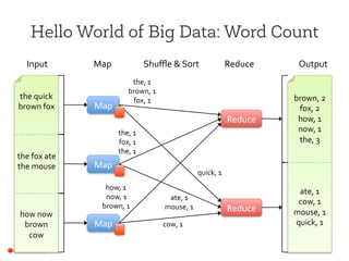 (Berkeley CS186 guest lecture) Big Data Analytics Systems: What Goes Around Comes Around