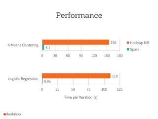 (Berkeley CS186 guest lecture) Big Data Analytics Systems: What Goes Around Comes Around