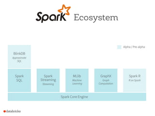 (Berkeley CS186 guest lecture) Big Data Analytics Systems: What Goes Around Comes Around