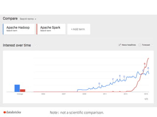 (Berkeley CS186 guest lecture) Big Data Analytics Systems: What Goes Around Comes Around