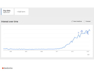(Berkeley CS186 guest lecture) Big Data Analytics Systems: What Goes Around Comes Around