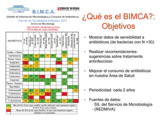 - Mostrar datos de sensibilidad a
antibióticos (de bacterias con N >30)
- Realizar recomendaciones-
sugerencias sobre trat...