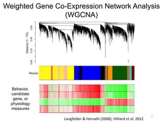 Toward Single Neuron Gene Expression Analysis for Studying Behavior 
